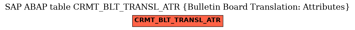 E-R Diagram for table CRMT_BLT_TRANSL_ATR (Bulletin Board Translation: Attributes)