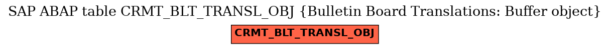 E-R Diagram for table CRMT_BLT_TRANSL_OBJ (Bulletin Board Translations: Buffer object)