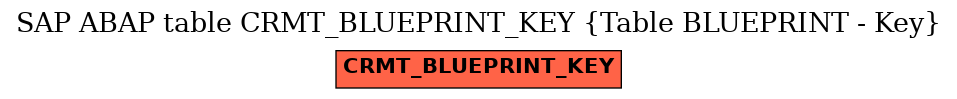 E-R Diagram for table CRMT_BLUEPRINT_KEY (Table BLUEPRINT - Key)