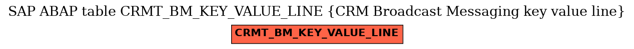 E-R Diagram for table CRMT_BM_KEY_VALUE_LINE (CRM Broadcast Messaging key value line)