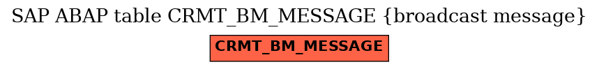 E-R Diagram for table CRMT_BM_MESSAGE (broadcast message)