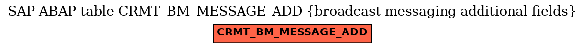 E-R Diagram for table CRMT_BM_MESSAGE_ADD (broadcast messaging additional fields)