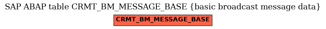 E-R Diagram for table CRMT_BM_MESSAGE_BASE (basic broadcast message data)
