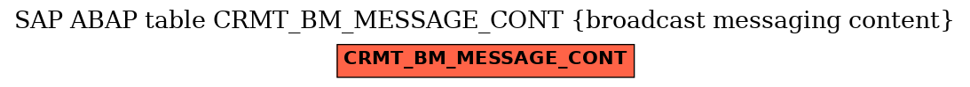 E-R Diagram for table CRMT_BM_MESSAGE_CONT (broadcast messaging content)