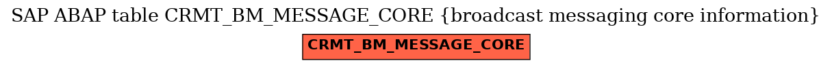 E-R Diagram for table CRMT_BM_MESSAGE_CORE (broadcast messaging core information)