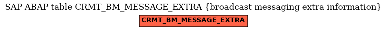 E-R Diagram for table CRMT_BM_MESSAGE_EXTRA (broadcast messaging extra information)