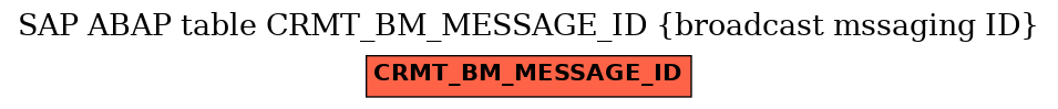 E-R Diagram for table CRMT_BM_MESSAGE_ID (broadcast mssaging ID)