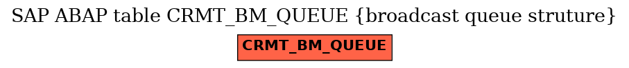 E-R Diagram for table CRMT_BM_QUEUE (broadcast queue struture)