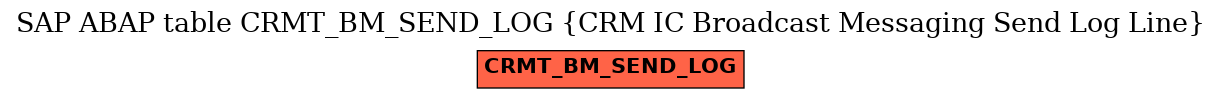 E-R Diagram for table CRMT_BM_SEND_LOG (CRM IC Broadcast Messaging Send Log Line)
