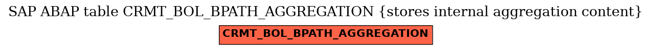 E-R Diagram for table CRMT_BOL_BPATH_AGGREGATION (stores internal aggregation content)