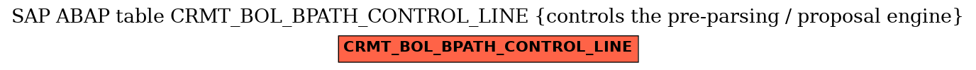 E-R Diagram for table CRMT_BOL_BPATH_CONTROL_LINE (controls the pre-parsing / proposal engine)