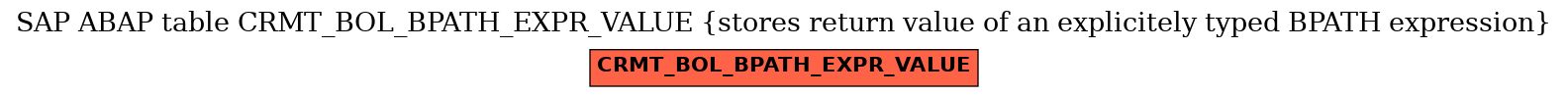 E-R Diagram for table CRMT_BOL_BPATH_EXPR_VALUE (stores return value of an explicitely typed BPATH expression)