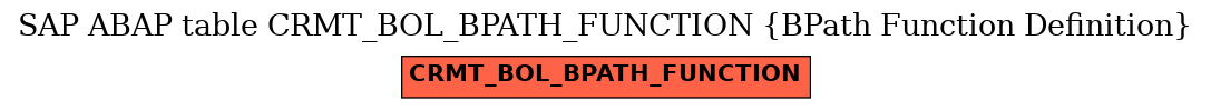 E-R Diagram for table CRMT_BOL_BPATH_FUNCTION (BPath Function Definition)