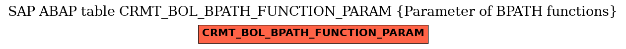 E-R Diagram for table CRMT_BOL_BPATH_FUNCTION_PARAM (Parameter of BPATH functions)