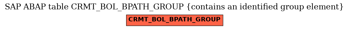 E-R Diagram for table CRMT_BOL_BPATH_GROUP (contains an identified group element)
