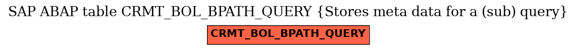 E-R Diagram for table CRMT_BOL_BPATH_QUERY (Stores meta data for a (sub) query)