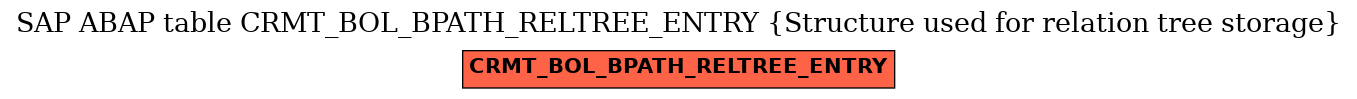 E-R Diagram for table CRMT_BOL_BPATH_RELTREE_ENTRY (Structure used for relation tree storage)