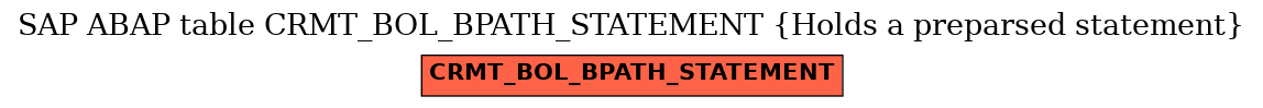 E-R Diagram for table CRMT_BOL_BPATH_STATEMENT (Holds a preparsed statement)