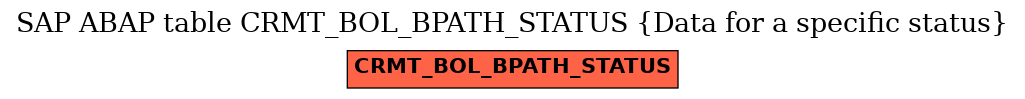 E-R Diagram for table CRMT_BOL_BPATH_STATUS (Data for a specific status)