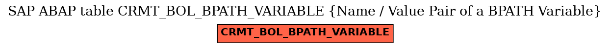 E-R Diagram for table CRMT_BOL_BPATH_VARIABLE (Name / Value Pair of a BPATH Variable)