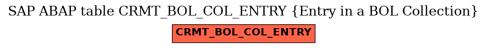 E-R Diagram for table CRMT_BOL_COL_ENTRY (Entry in a BOL Collection)