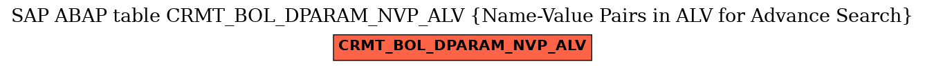 E-R Diagram for table CRMT_BOL_DPARAM_NVP_ALV (Name-Value Pairs in ALV for Advance Search)