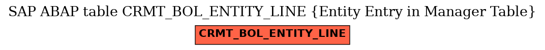 E-R Diagram for table CRMT_BOL_ENTITY_LINE (Entity Entry in Manager Table)