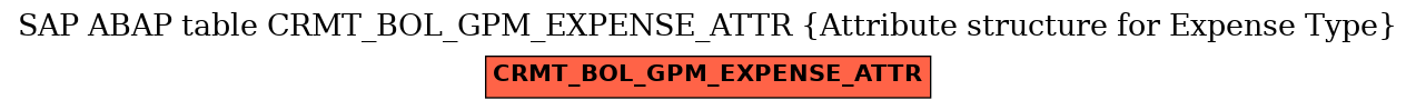 E-R Diagram for table CRMT_BOL_GPM_EXPENSE_ATTR (Attribute structure for Expense Type)