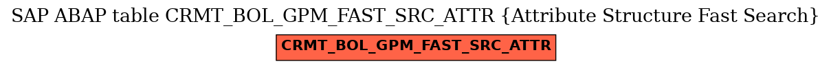 E-R Diagram for table CRMT_BOL_GPM_FAST_SRC_ATTR (Attribute Structure Fast Search)