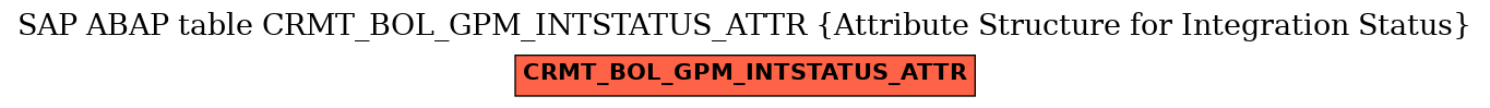 E-R Diagram for table CRMT_BOL_GPM_INTSTATUS_ATTR (Attribute Structure for Integration Status)