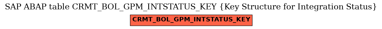 E-R Diagram for table CRMT_BOL_GPM_INTSTATUS_KEY (Key Structure for Integration Status)