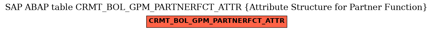 E-R Diagram for table CRMT_BOL_GPM_PARTNERFCT_ATTR (Attribute Structure for Partner Function)