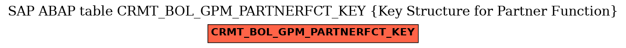 E-R Diagram for table CRMT_BOL_GPM_PARTNERFCT_KEY (Key Structure for Partner Function)