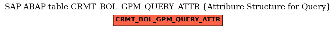 E-R Diagram for table CRMT_BOL_GPM_QUERY_ATTR (Attribure Structure for Query)