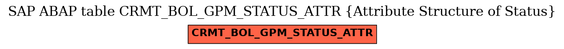 E-R Diagram for table CRMT_BOL_GPM_STATUS_ATTR (Attribute Structure of Status)