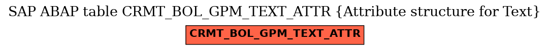 E-R Diagram for table CRMT_BOL_GPM_TEXT_ATTR (Attribute structure for Text)