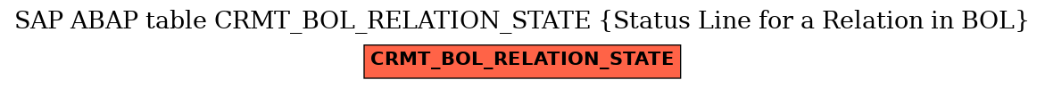 E-R Diagram for table CRMT_BOL_RELATION_STATE (Status Line for a Relation in BOL)