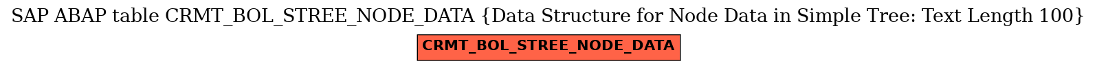 E-R Diagram for table CRMT_BOL_STREE_NODE_DATA (Data Structure for Node Data in Simple Tree: Text Length 100)