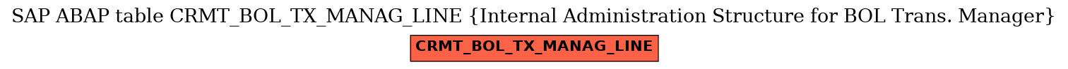 E-R Diagram for table CRMT_BOL_TX_MANAG_LINE (Internal Administration Structure for BOL Trans. Manager)