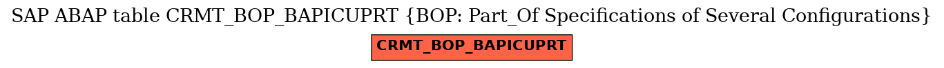 E-R Diagram for table CRMT_BOP_BAPICUPRT (BOP: Part_Of Specifications of Several Configurations)