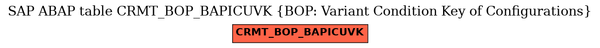 E-R Diagram for table CRMT_BOP_BAPICUVK (BOP: Variant Condition Key of Configurations)