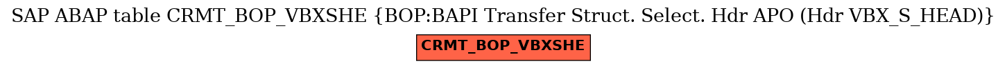 E-R Diagram for table CRMT_BOP_VBXSHE (BOP:BAPI Transfer Struct. Select. Hdr APO (Hdr VBX_S_HEAD))