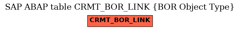 E-R Diagram for table CRMT_BOR_LINK (BOR Object Type)