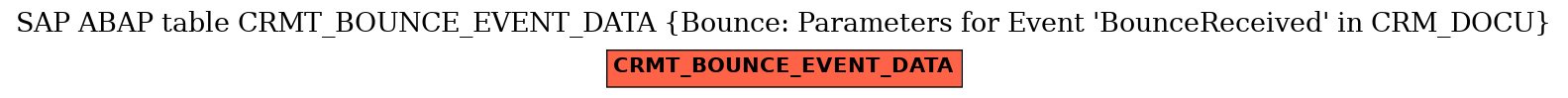 E-R Diagram for table CRMT_BOUNCE_EVENT_DATA (Bounce: Parameters for Event 'BounceReceived' in CRM_DOCU)