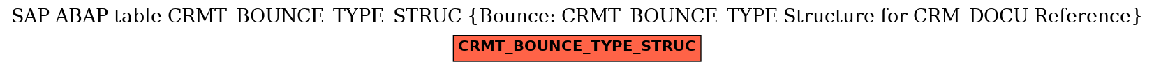 E-R Diagram for table CRMT_BOUNCE_TYPE_STRUC (Bounce: CRMT_BOUNCE_TYPE Structure for CRM_DOCU Reference)