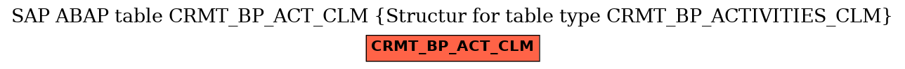 E-R Diagram for table CRMT_BP_ACT_CLM (Structur for table type CRMT_BP_ACTIVITIES_CLM)