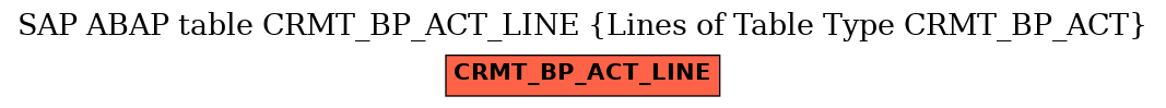 E-R Diagram for table CRMT_BP_ACT_LINE (Lines of Table Type CRMT_BP_ACT)