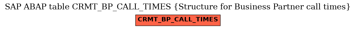 E-R Diagram for table CRMT_BP_CALL_TIMES (Structure for Business Partner call times)