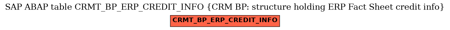 E-R Diagram for table CRMT_BP_ERP_CREDIT_INFO (CRM BP: structure holding ERP Fact Sheet credit info)