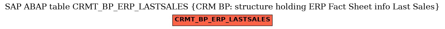 E-R Diagram for table CRMT_BP_ERP_LASTSALES (CRM BP: structure holding ERP Fact Sheet info Last Sales)